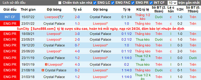 Soi kèo phạt góc Liverpool vs Crystal Palace, 2h ngày 16/8 - Ảnh 3