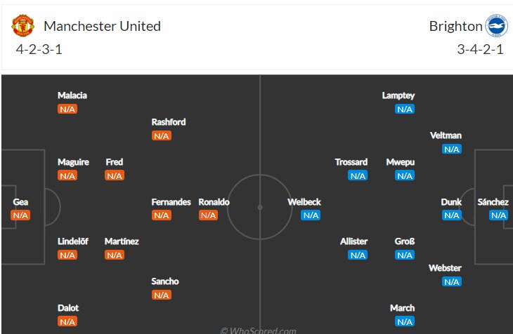 Soi kèo phạt góc MU vs Brighton, 20h ngày 7/8 - Ảnh 4