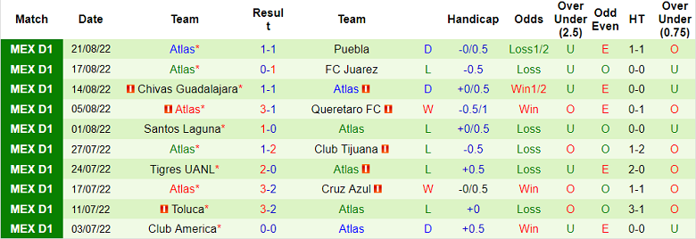 Soi kèo phạt góc Pachuca vs Atlas, 7h ngày 26/8 - Ảnh 2