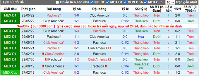 Soi kèo phạt góc Pachuca vs Club América, 9h05 ngày 18/8 - Ảnh 3