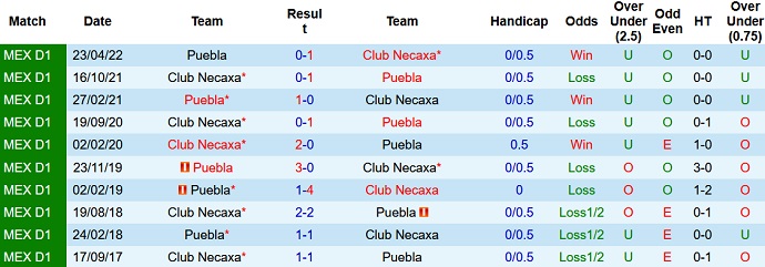 Soi kèo phạt góc Puebla vs Necaxa, 9h05 ngày 17/8 - Ảnh 3