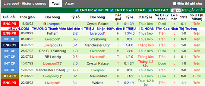 Soi kèo phạt góc Southampton vs Liverpool, 3h00 ngày 5/1 - Ảnh 2