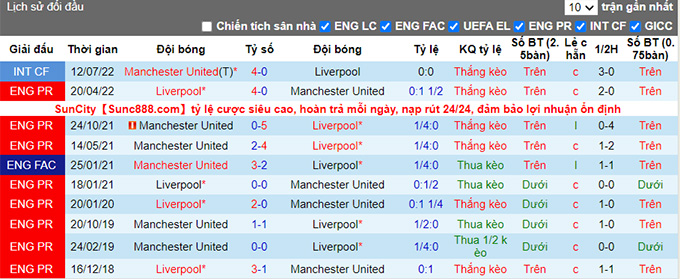 Soi kèo phạt góc Southampton vs Liverpool, 3h00 ngày 5/1 - Ảnh 3