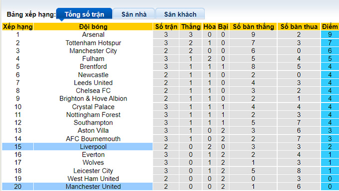 Soi kèo phạt góc Southampton vs Liverpool, 3h00 ngày 5/1 - Ảnh 4