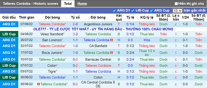 Soi kèo phạt góc Talleres Córdoba vs Vélez Sársfield, 7h30 ngày 11/8 - Ảnh 1