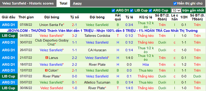 Soi kèo phạt góc Talleres Córdoba vs Vélez Sársfield, 7h30 ngày 11/8 - Ảnh 2