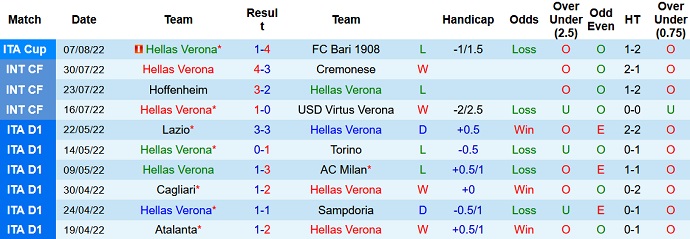 Soi kèo phạt góc Verona vs Napoli, 23h30 ngày 15/8 - Ảnh 1