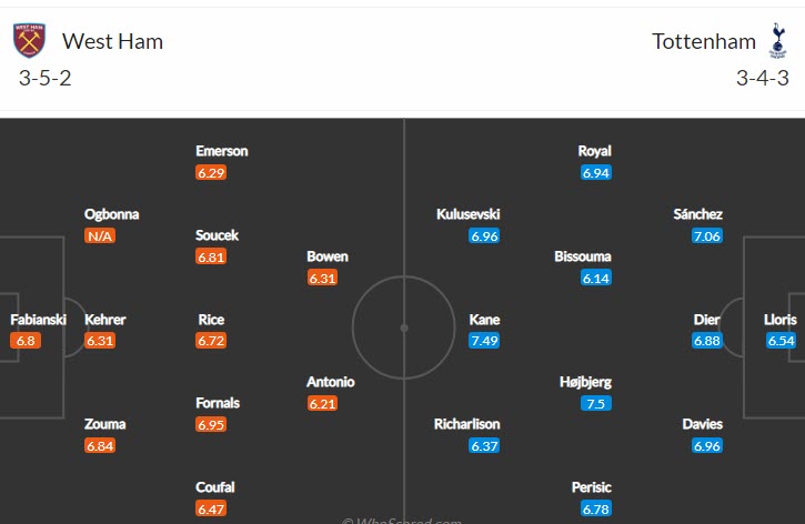 Soi kèo phạt góc West Ham vs Tottenham, 1h45 ngày 1/9 - Ảnh 4