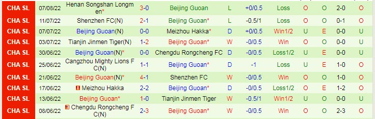 Soi kèo phạt góc Wuhan Three Towns vs Beijing Guoan, 18h30 ngày 12/8 - Ảnh 2