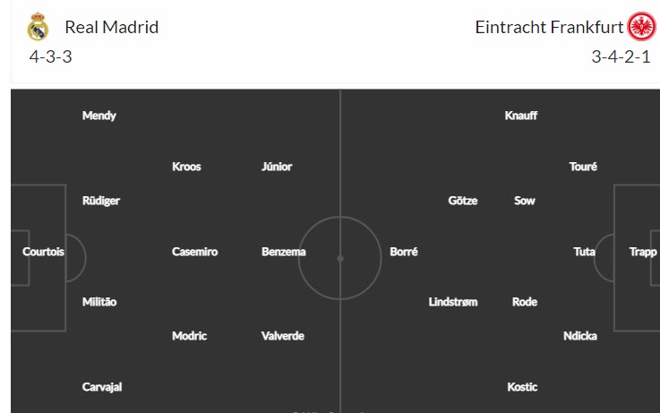 Soi kèo siêu dị Real Madrid vs Eintracht Frankfurt, 2h ngày 11/8 - Ảnh 5