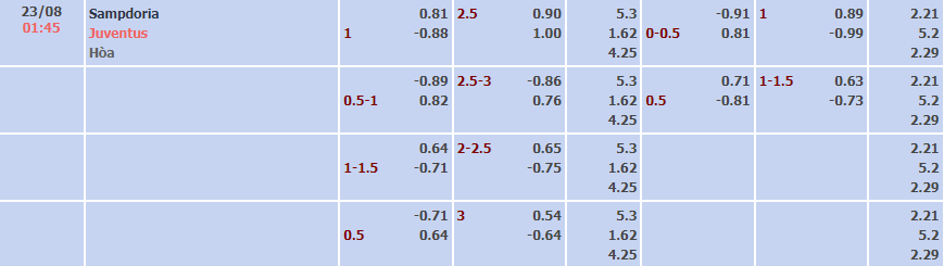 Soi kèo siêu dị Sampdoria vs Juventus, 1h45 ngày 23/8 - Ảnh 1
