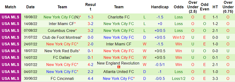 Soi kèo tài xỉu Chicago Fire vs New York City hôm nay, 5h07 ngày 22/8 - Ảnh 2