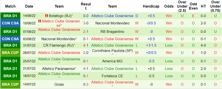 Soi kèo tài xỉu Corinthians vs Atletico GO hôm nay, 7h30 ngày 18/8 - Ảnh 2