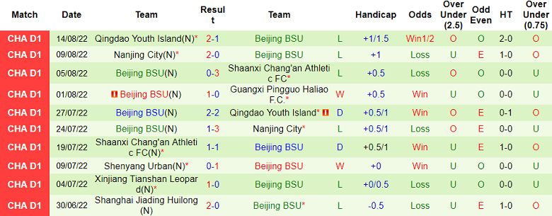 Soi kèo tài xỉu Guangxi Pingguo vs Beijing BSU hôm nay, 15h ngày 18/8 - Ảnh 2