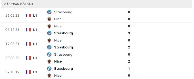 Soi kèo tài xỉu Nice vs Strasbourg hôm nay, 22h ngày 14/8 - Ảnh 2