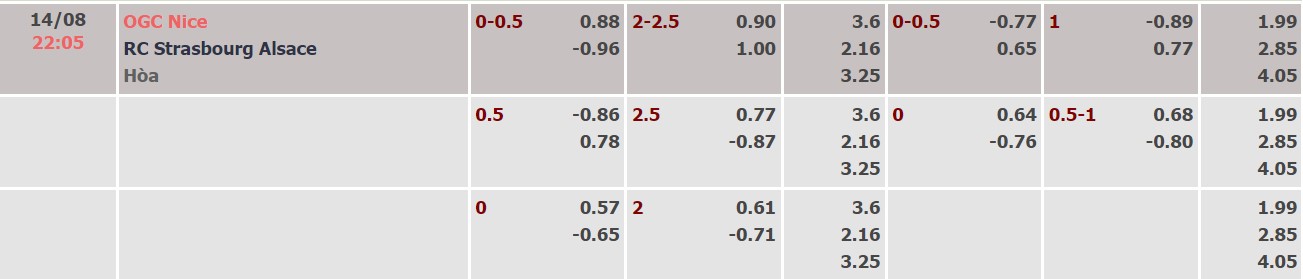 Soi kèo tài xỉu Nice vs Strasbourg hôm nay, 22h ngày 14/8 - Ảnh 4