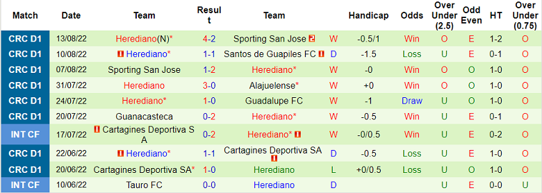 Soi kèo tài xỉu Pacific vs Herediano hôm nay, 9h ngày 17/8 - Ảnh 2