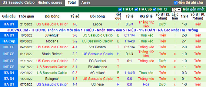 Soi kèo tài xỉu Spezia vs Sassuolo hôm nay, 1h45 ngày 28/8 - Ảnh 2