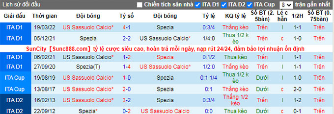 Soi kèo tài xỉu Spezia vs Sassuolo hôm nay, 1h45 ngày 28/8 - Ảnh 3