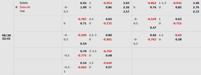 Soi kèo tài xỉu Spezia vs Sassuolo hôm nay, 1h45 ngày 28/8 - Ảnh 5