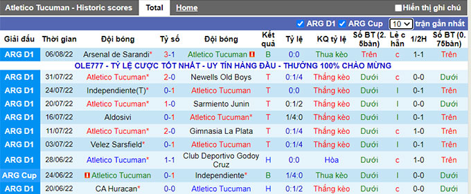 Soi kèo tài xỉu Tucumán vs Central Córdoba hôm nay, 7h30 ngày 12/8 - Ảnh 2