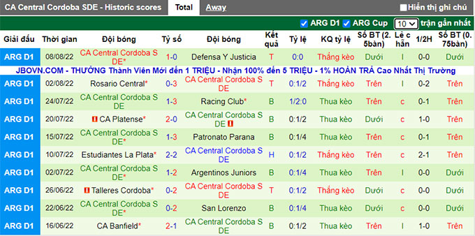 Soi kèo tài xỉu Tucumán vs Central Córdoba hôm nay, 7h30 ngày 12/8 - Ảnh 3