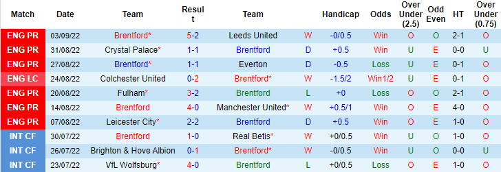 Ben Knapton dự đoán Brentford vs Arsenal, 18h ngày 18/9 - Ảnh 1