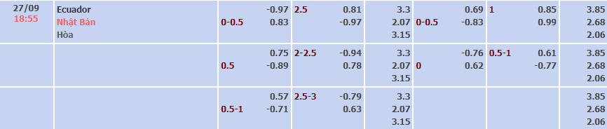 Biến động tỷ lệ kèo Ecuador vs Nhật Bản, 18h55 ngày 27/9 - Ảnh 1