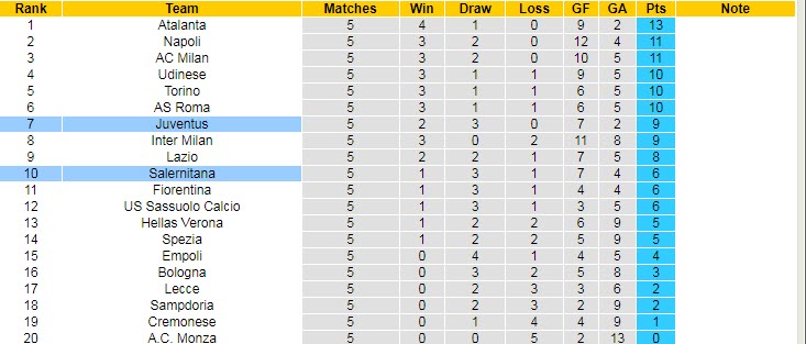 Biến động tỷ lệ kèo Juventus vs Salernitana, 1h45 ngày 12/9 - Ảnh 6