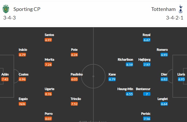 Biến động tỷ lệ kèo Sporting Lisbon vs Tottenham, 23h45 ngày 13/9 - Ảnh 6