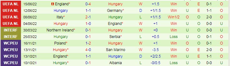 Dự đoán, soi kèo thẻ vàng Đức vs Hungary, 1h45 ngày 24/9 - Ảnh 2