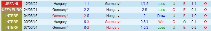 Dự đoán, soi kèo thẻ vàng Đức vs Hungary, 1h45 ngày 24/9 - Ảnh 3