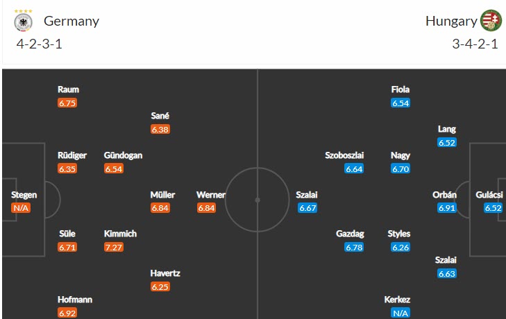 Dự đoán, soi kèo thẻ vàng Đức vs Hungary, 1h45 ngày 24/9 - Ảnh 4