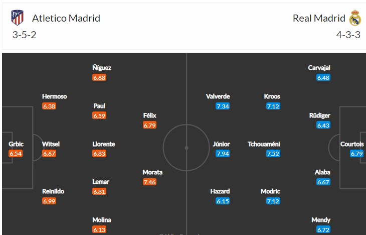 Lịch sử đối đầu Atletico vs Real Madrid, 2h ngày 19/9 - Ảnh 6