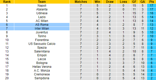 Lịch sử đối đầu Inter vs Roma, 23h ngày 1/10 - Ảnh 5