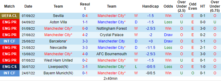 Lịch sử đối đầu Man City vs Tottenham, 23h30 ngày 10/9 - Ảnh 1