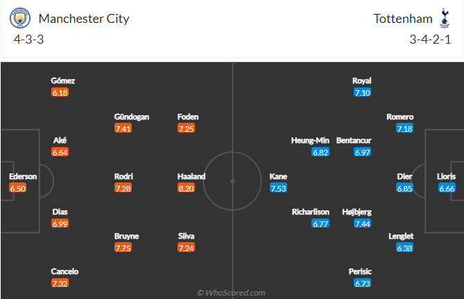 Lịch sử đối đầu Man City vs Tottenham, 23h30 ngày 10/9 - Ảnh 4