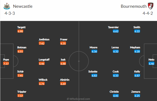 Lịch sử đối đầu Newcastle vs Bournemouth, 21h ngày 17/9 - Ảnh 4