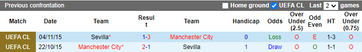 Lịch sử đối đầu Sevilla vs Man City, 2h ngày 7/9 - Ảnh 3