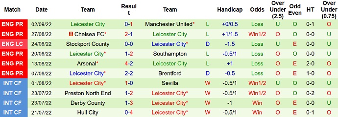 Mark Lawrenson dự đoán Brighton vs Leicester, 20h00 ngày 4/9 - Ảnh 2