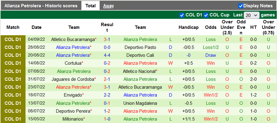 Nhận định, soi kèo Aguilas vs Alianza Petrolera, 8h ngày 13/9 - Ảnh 3