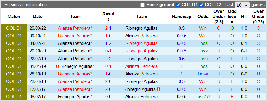 Nhận định, soi kèo Aguilas vs Alianza Petrolera, 8h ngày 13/9 - Ảnh 4