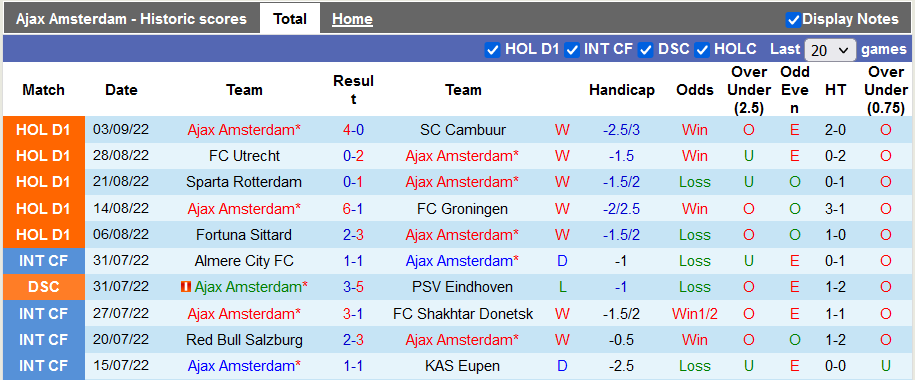 Nhận định, soi kèo Ajax vs Rangers, 23h45 ngày 7/9 - Ảnh 1