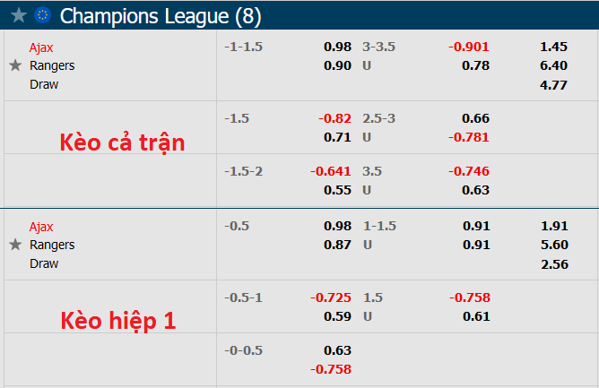 Nhận định, soi kèo Ajax vs Rangers, 23h45 ngày 7/9 - Ảnh 5