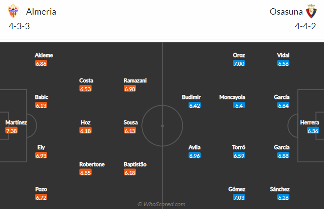 Nhận định, soi kèo Almeria vs Osasuna, 2h ngày 13/9 - Ảnh 4