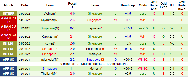 Nhận định, soi kèo Ấn Độ vs Singapore, 19h ngày 24/9 - Ảnh 2