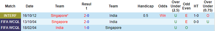 Nhận định, soi kèo Ấn Độ vs Singapore, 19h ngày 24/9 - Ảnh 3