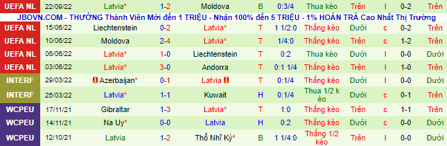 Nhận định, soi kèo Andorra vs Latvia, 20h ngày 25/9 - Ảnh 3