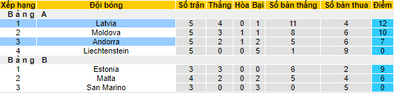 Nhận định, soi kèo Andorra vs Latvia, 20h ngày 25/9 - Ảnh 4