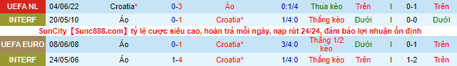 Nhận định, soi kèo Áo vs Croatia, 1h45 ngày 26/9 - Ảnh 1